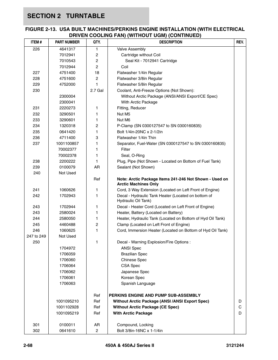 JLG 450A_AJ Series II Parts Manual User Manual | Page 116 / 440