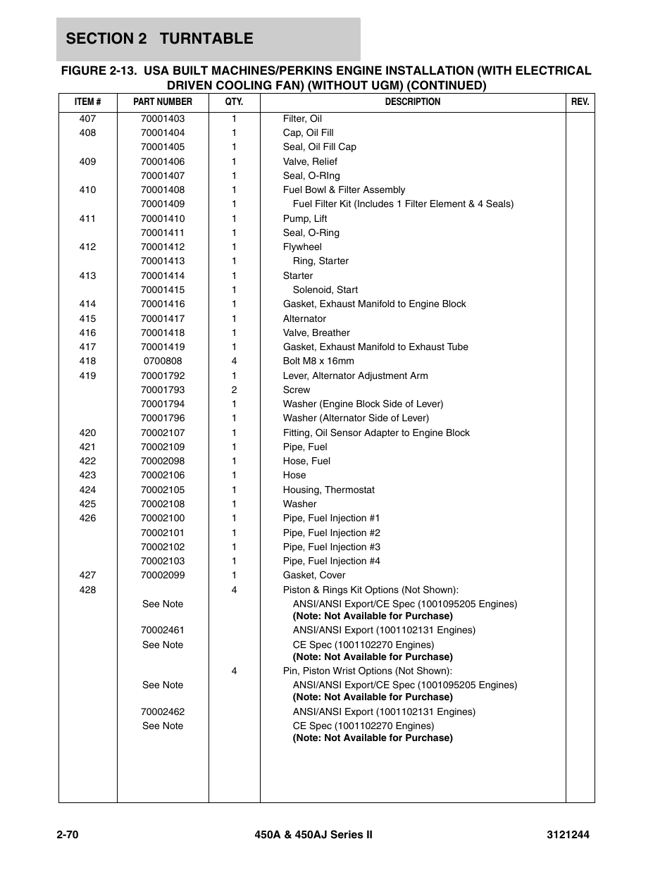 JLG 450A_AJ Series II Parts Manual User Manual | Page 118 / 440