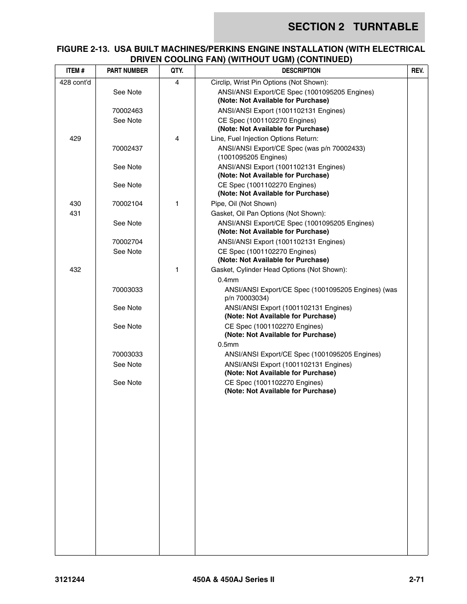 JLG 450A_AJ Series II Parts Manual User Manual | Page 119 / 440