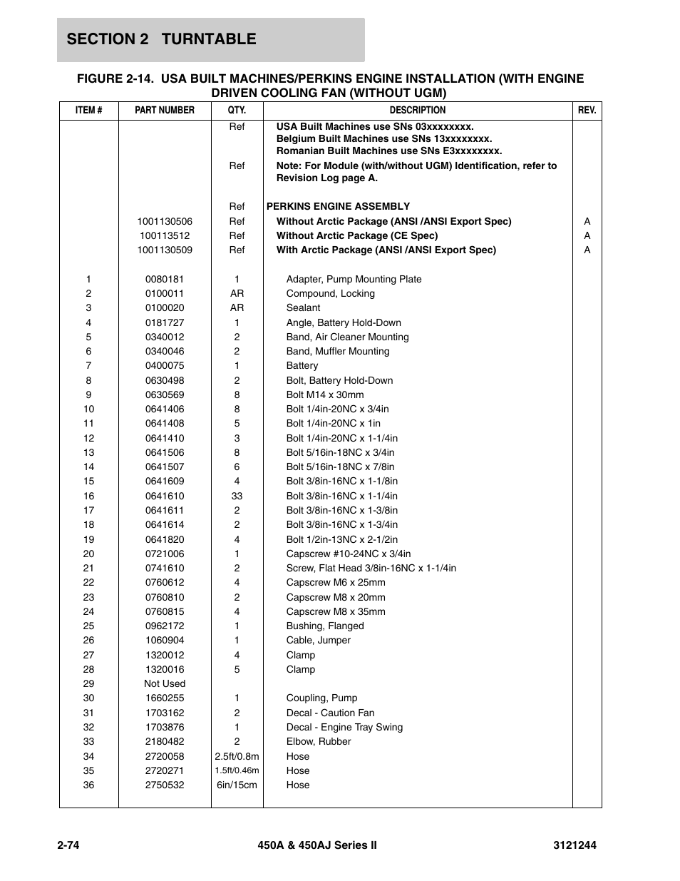 JLG 450A_AJ Series II Parts Manual User Manual | Page 122 / 440
