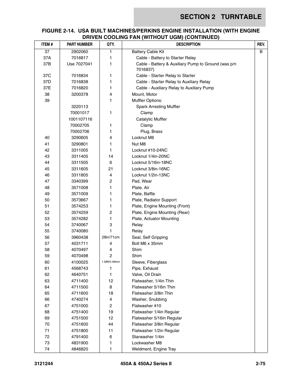 JLG 450A_AJ Series II Parts Manual User Manual | Page 123 / 440