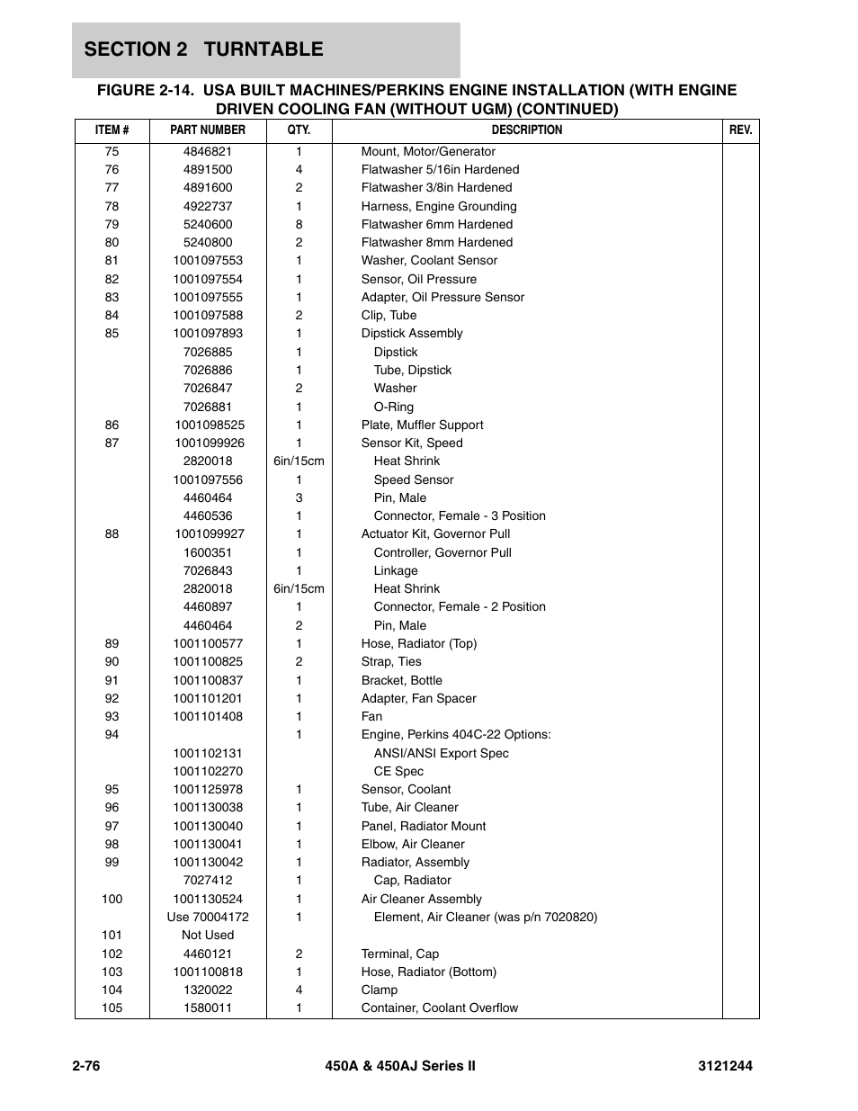 JLG 450A_AJ Series II Parts Manual User Manual | Page 124 / 440