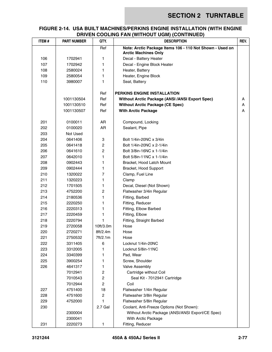 JLG 450A_AJ Series II Parts Manual User Manual | Page 125 / 440