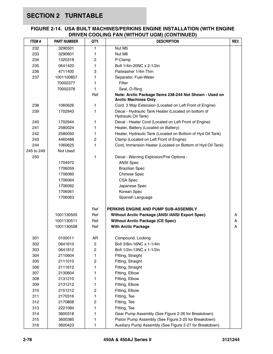 JLG 450A_AJ Series II Parts Manual User Manual | Page 126 / 440
