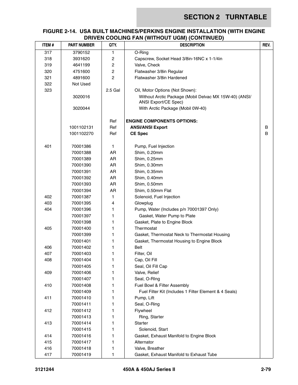 JLG 450A_AJ Series II Parts Manual User Manual | Page 127 / 440