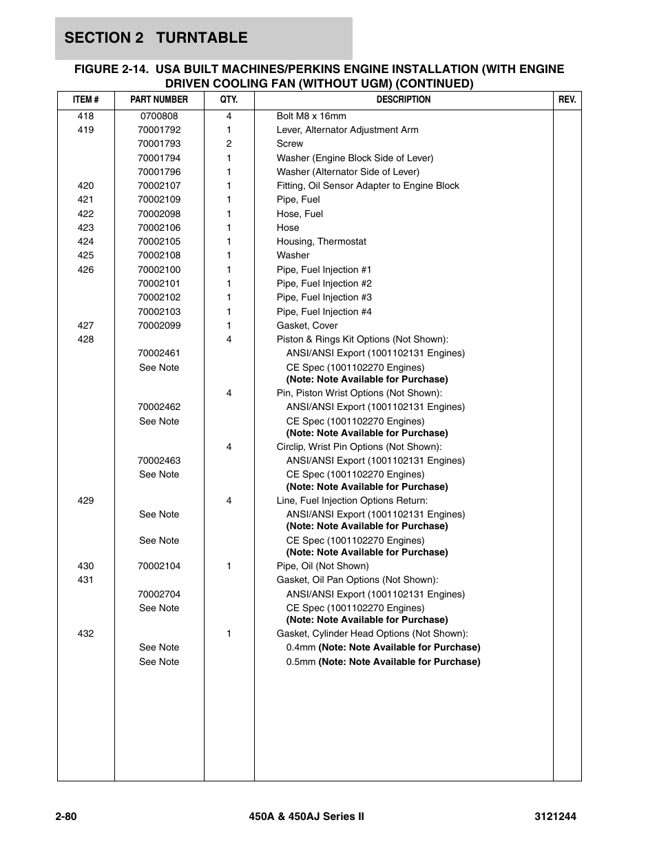 JLG 450A_AJ Series II Parts Manual User Manual | Page 128 / 440