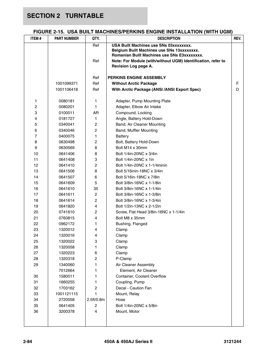 JLG 450A_AJ Series II Parts Manual User Manual | Page 132 / 440