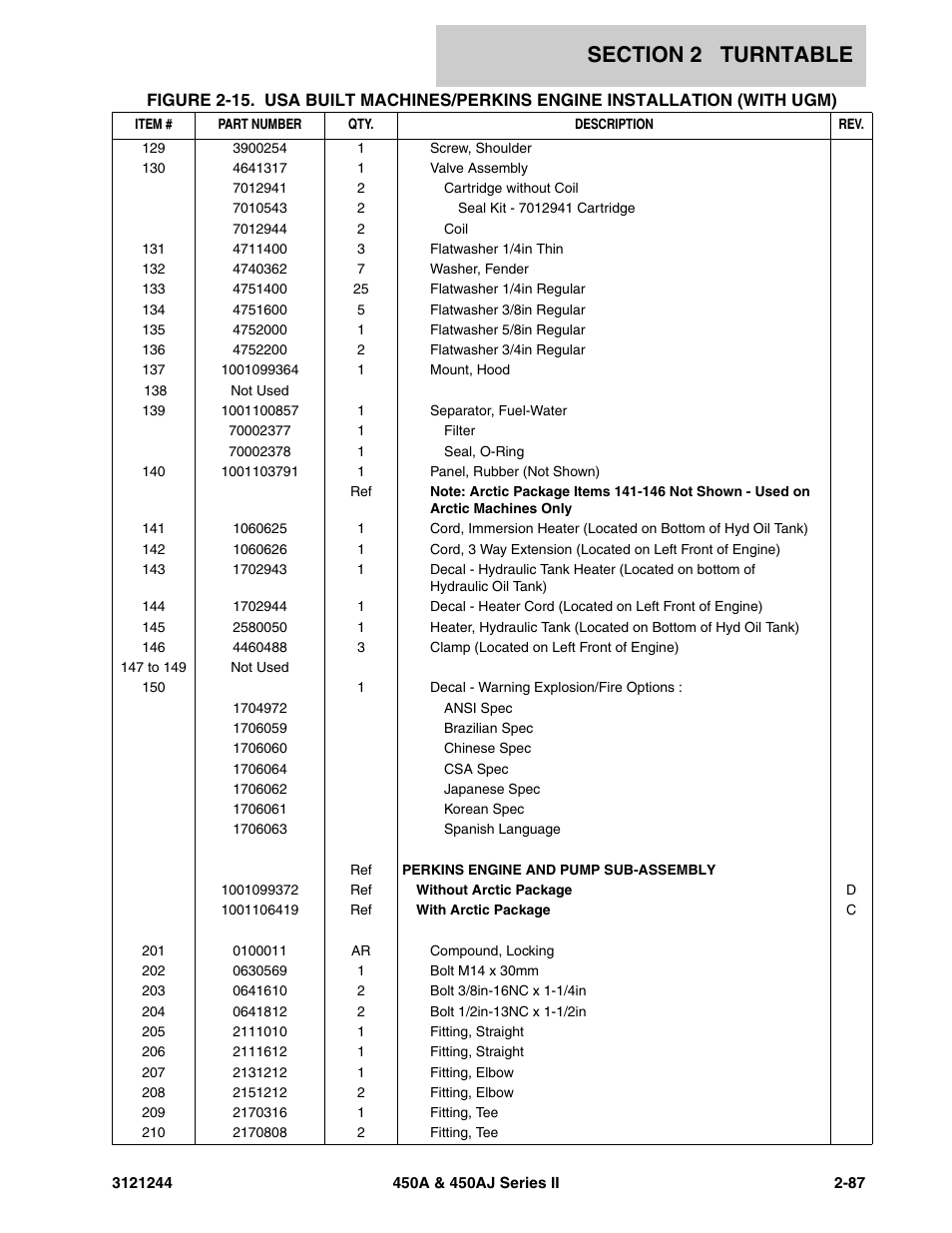 JLG 450A_AJ Series II Parts Manual User Manual | Page 135 / 440