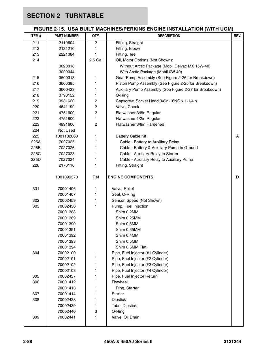 JLG 450A_AJ Series II Parts Manual User Manual | Page 136 / 440