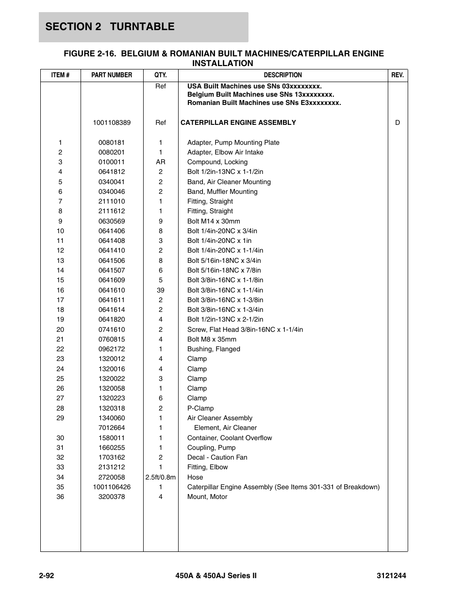 JLG 450A_AJ Series II Parts Manual User Manual | Page 140 / 440
