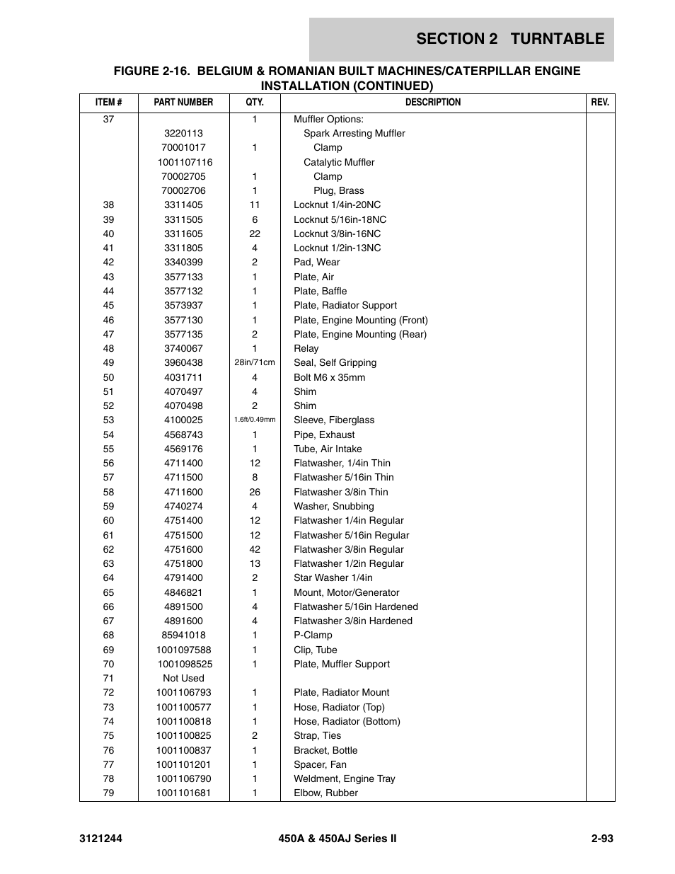JLG 450A_AJ Series II Parts Manual User Manual | Page 141 / 440