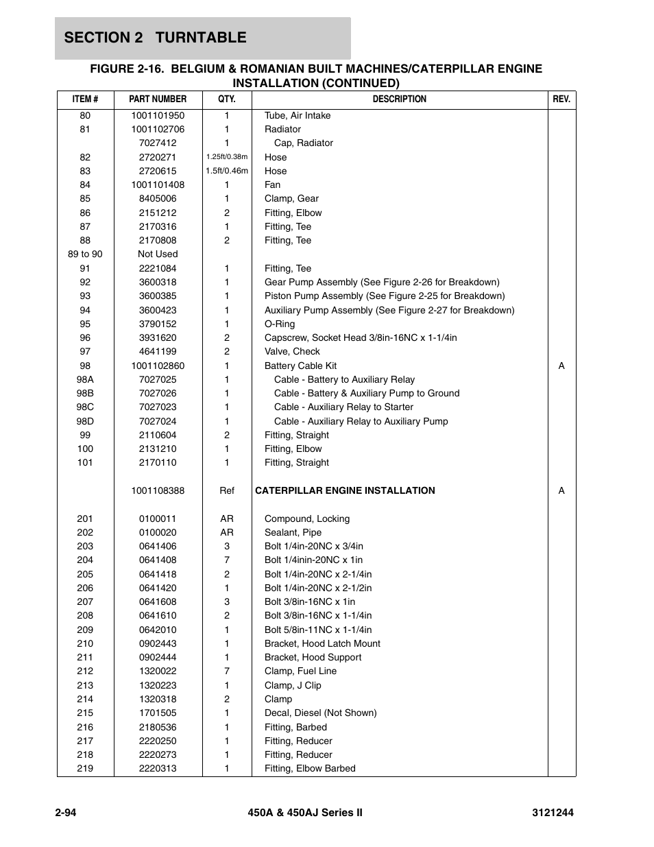 JLG 450A_AJ Series II Parts Manual User Manual | Page 142 / 440