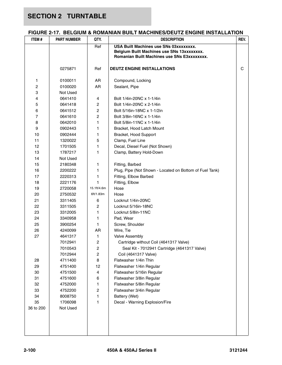JLG 450A_AJ Series II Parts Manual User Manual | Page 148 / 440