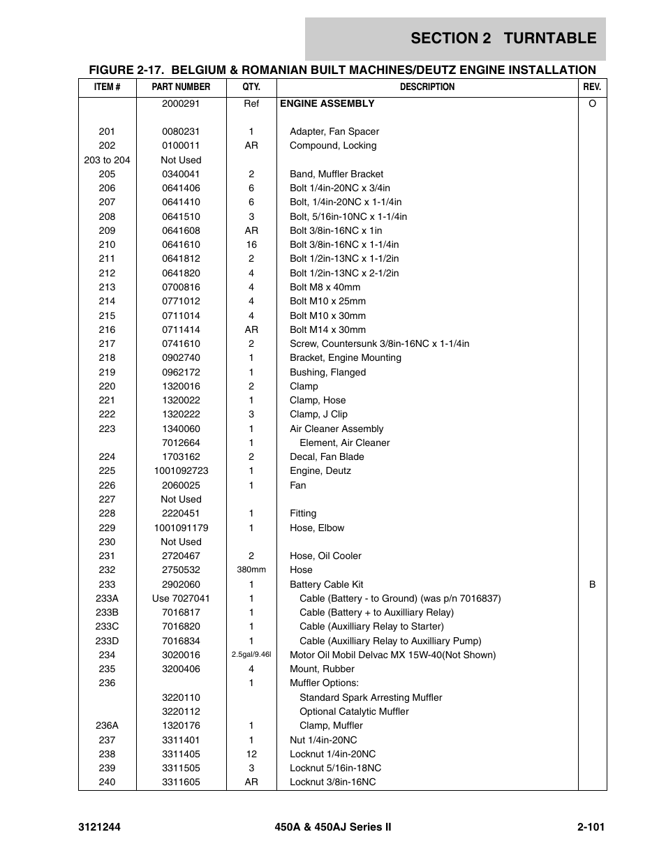 JLG 450A_AJ Series II Parts Manual User Manual | Page 149 / 440