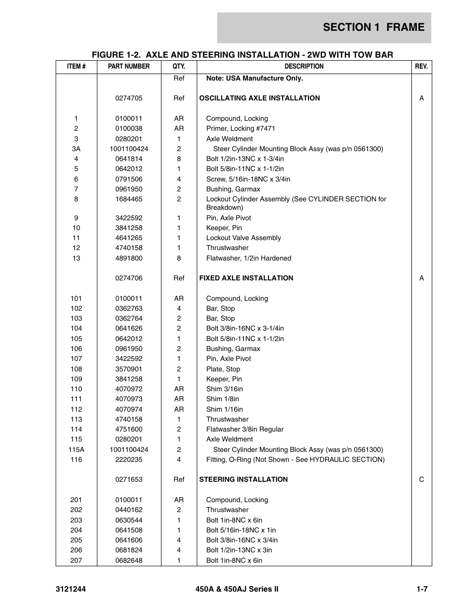 JLG 450A_AJ Series II Parts Manual User Manual | Page 15 / 440