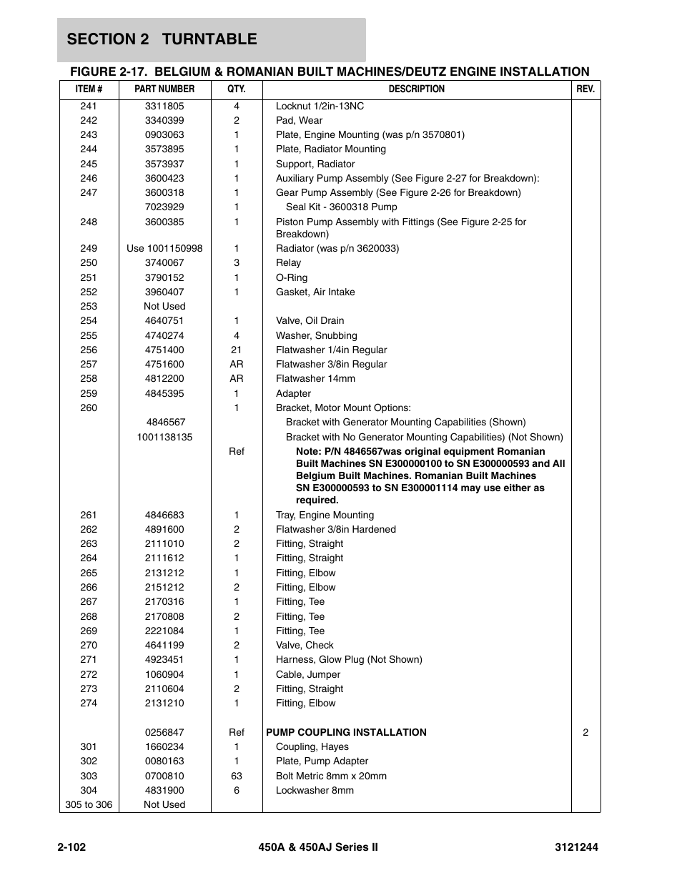 JLG 450A_AJ Series II Parts Manual User Manual | Page 150 / 440