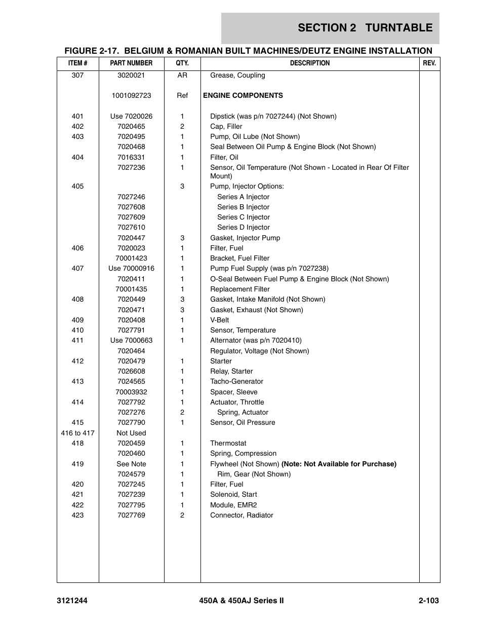 JLG 450A_AJ Series II Parts Manual User Manual | Page 151 / 440
