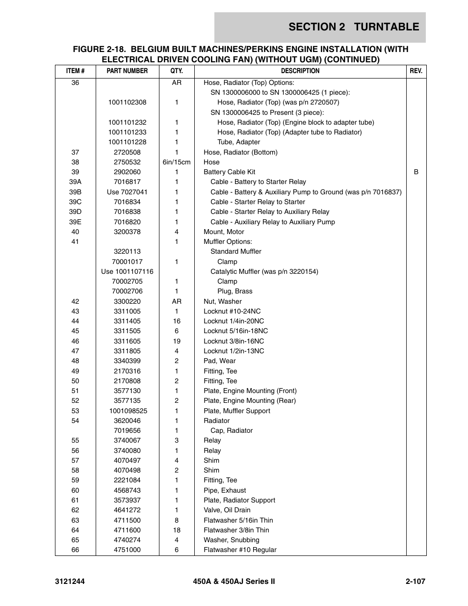 JLG 450A_AJ Series II Parts Manual User Manual | Page 155 / 440