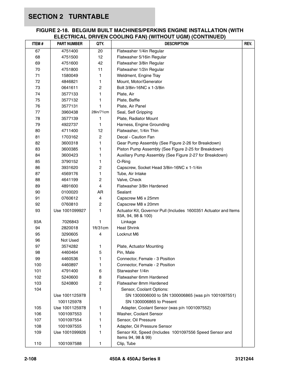JLG 450A_AJ Series II Parts Manual User Manual | Page 156 / 440