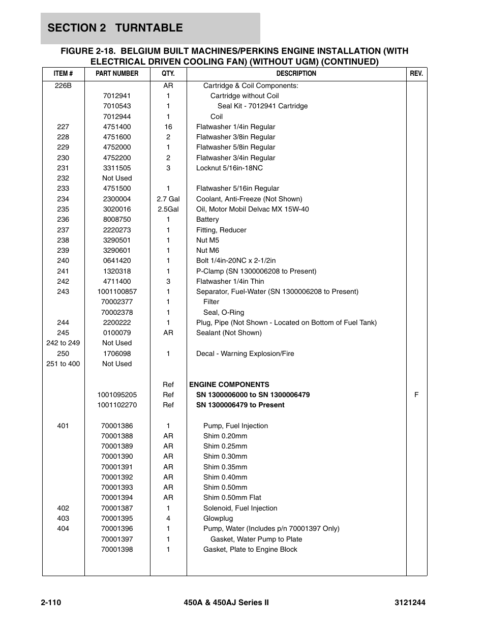 JLG 450A_AJ Series II Parts Manual User Manual | Page 158 / 440