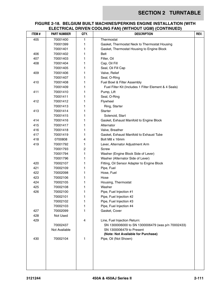 JLG 450A_AJ Series II Parts Manual User Manual | Page 159 / 440