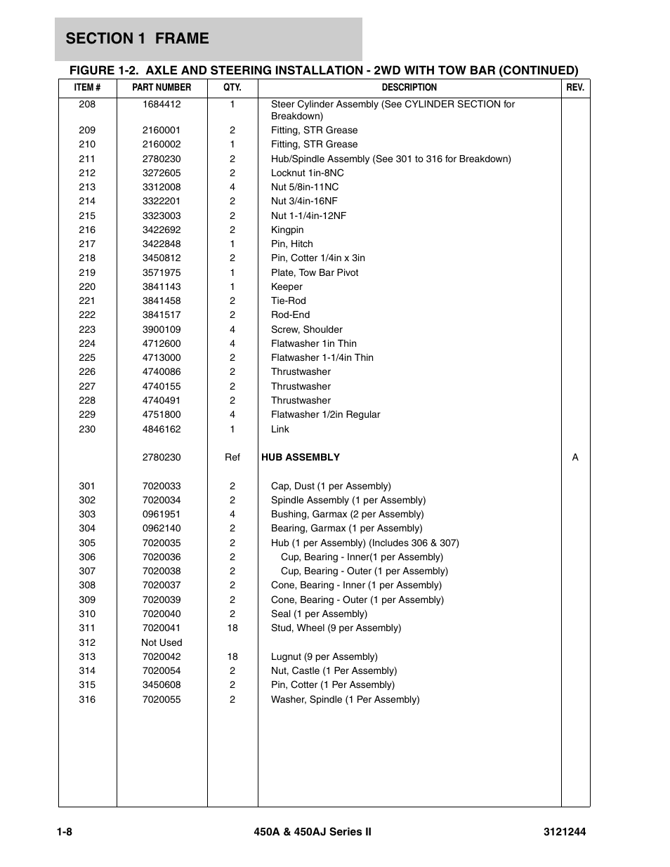 JLG 450A_AJ Series II Parts Manual User Manual | Page 16 / 440