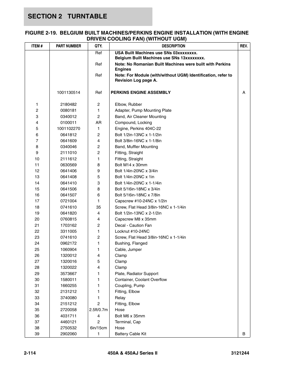 JLG 450A_AJ Series II Parts Manual User Manual | Page 162 / 440