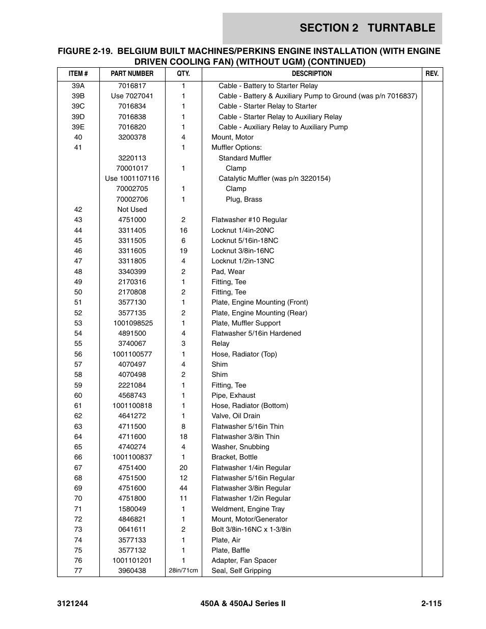 JLG 450A_AJ Series II Parts Manual User Manual | Page 163 / 440