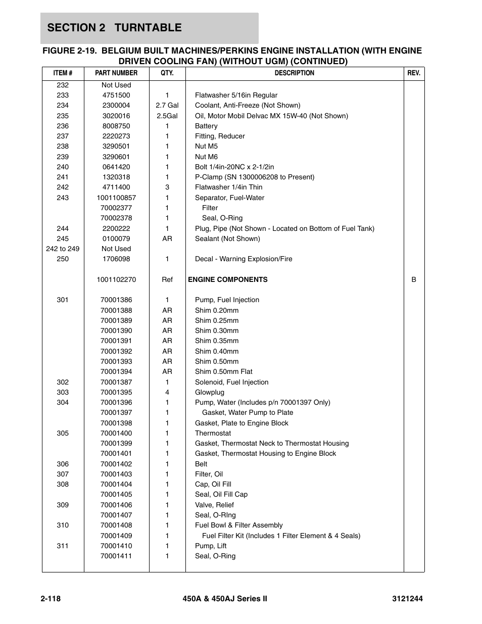 JLG 450A_AJ Series II Parts Manual User Manual | Page 166 / 440
