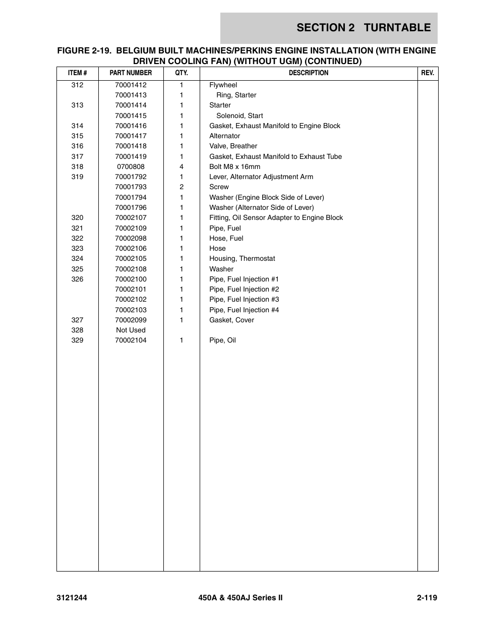 JLG 450A_AJ Series II Parts Manual User Manual | Page 167 / 440