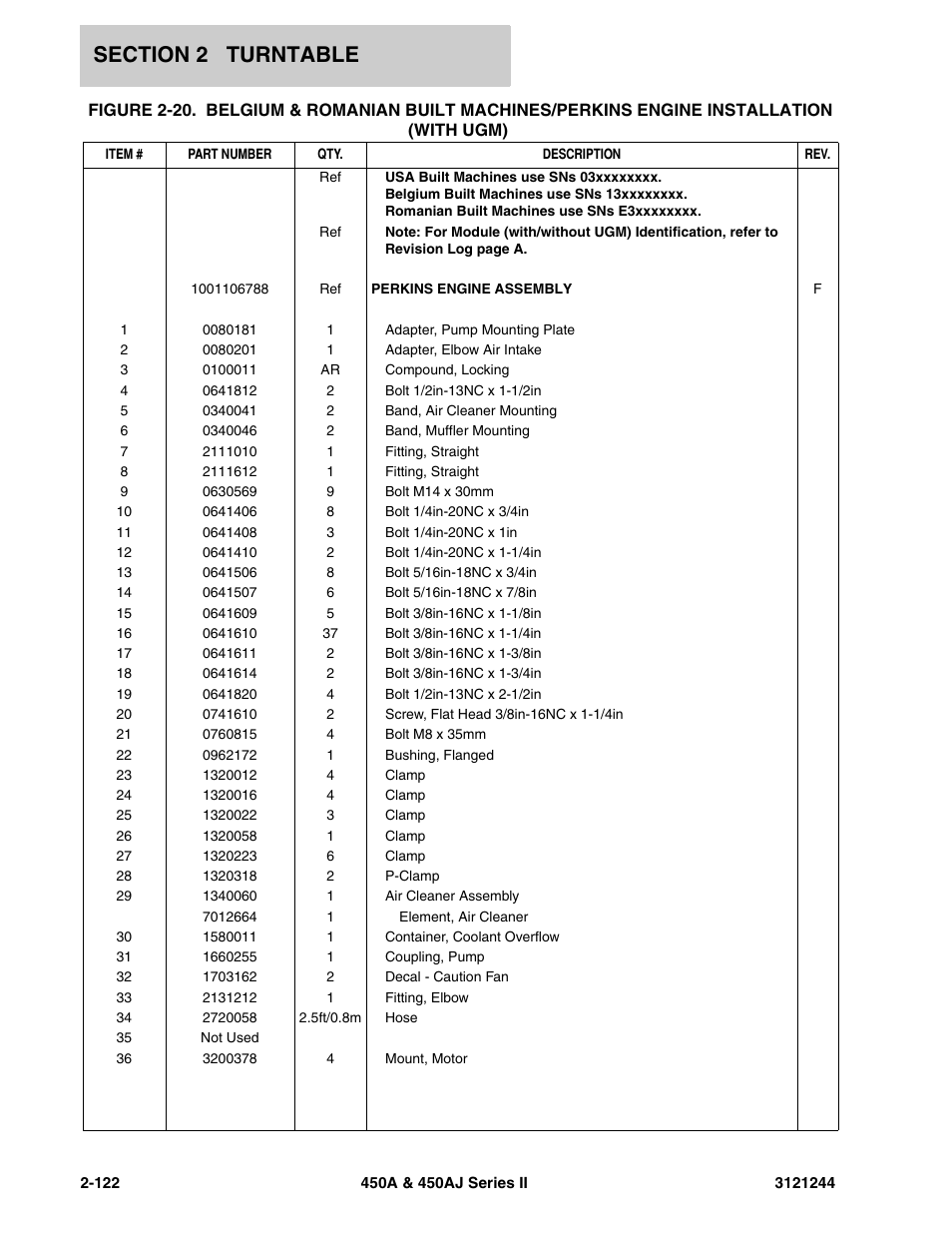 JLG 450A_AJ Series II Parts Manual User Manual | Page 170 / 440