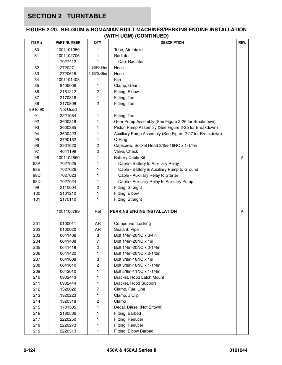 JLG 450A_AJ Series II Parts Manual User Manual | Page 172 / 440