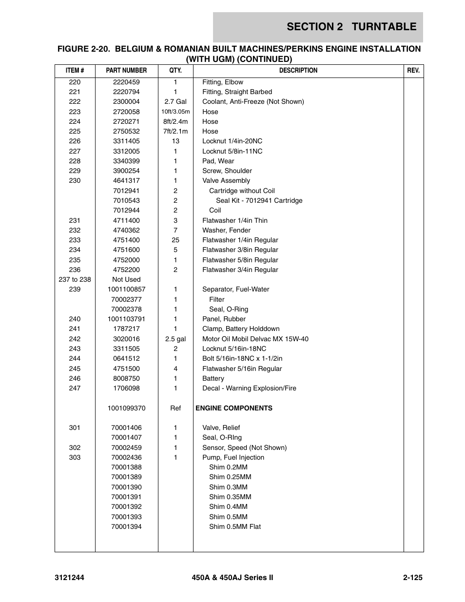 JLG 450A_AJ Series II Parts Manual User Manual | Page 173 / 440