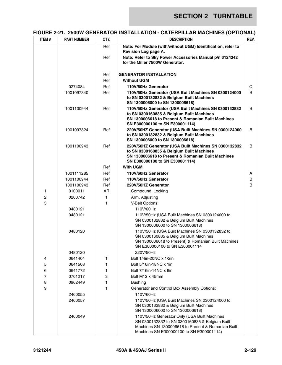 JLG 450A_AJ Series II Parts Manual User Manual | Page 177 / 440