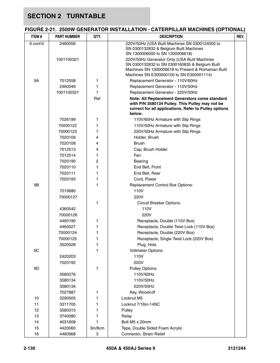 JLG 450A_AJ Series II Parts Manual User Manual | Page 178 / 440