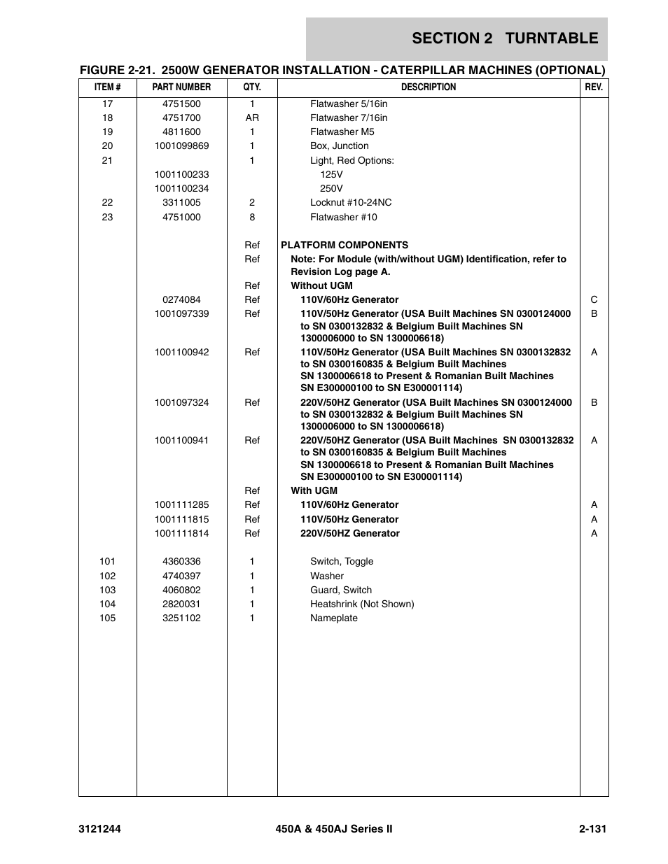 JLG 450A_AJ Series II Parts Manual User Manual | Page 179 / 440