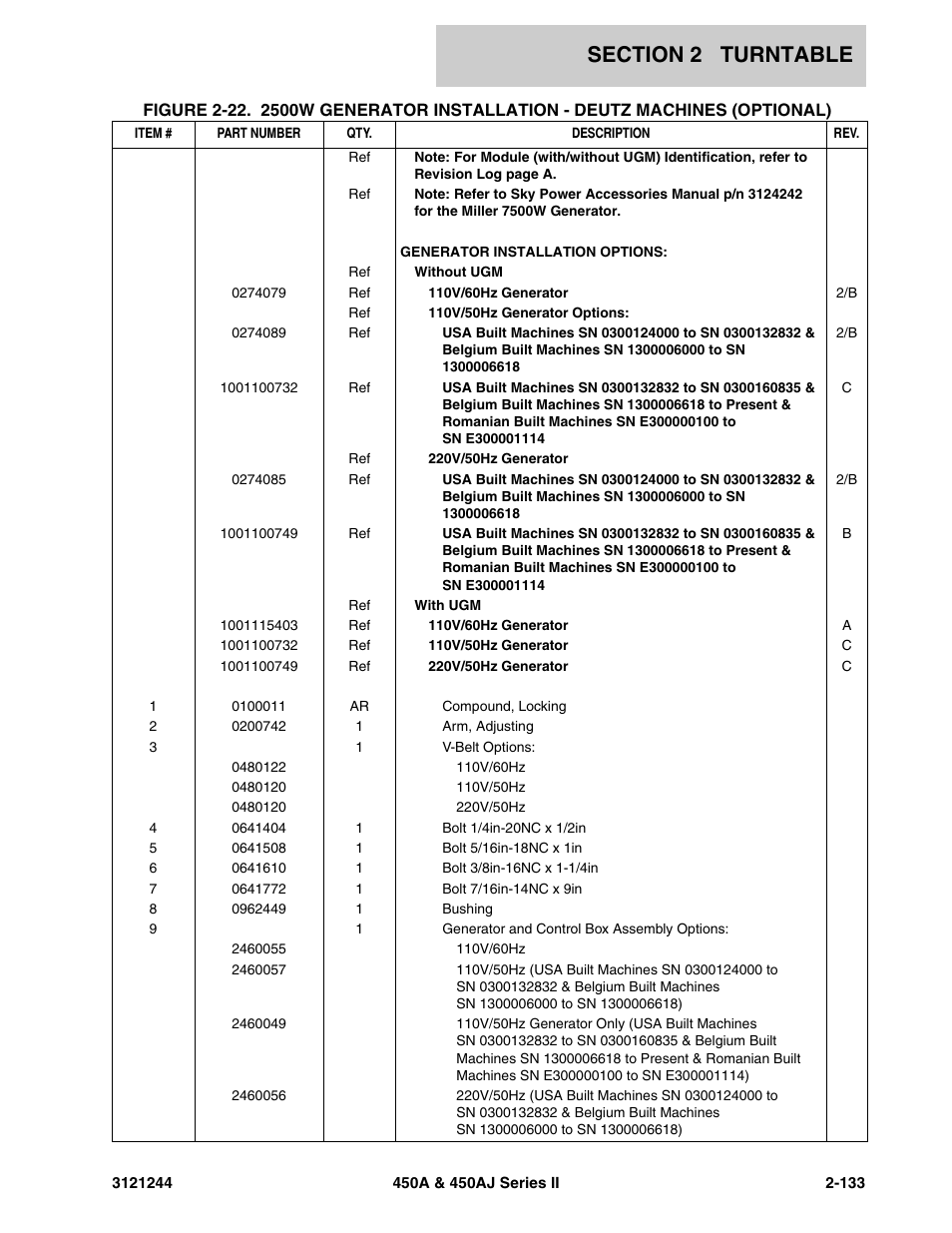 JLG 450A_AJ Series II Parts Manual User Manual | Page 181 / 440