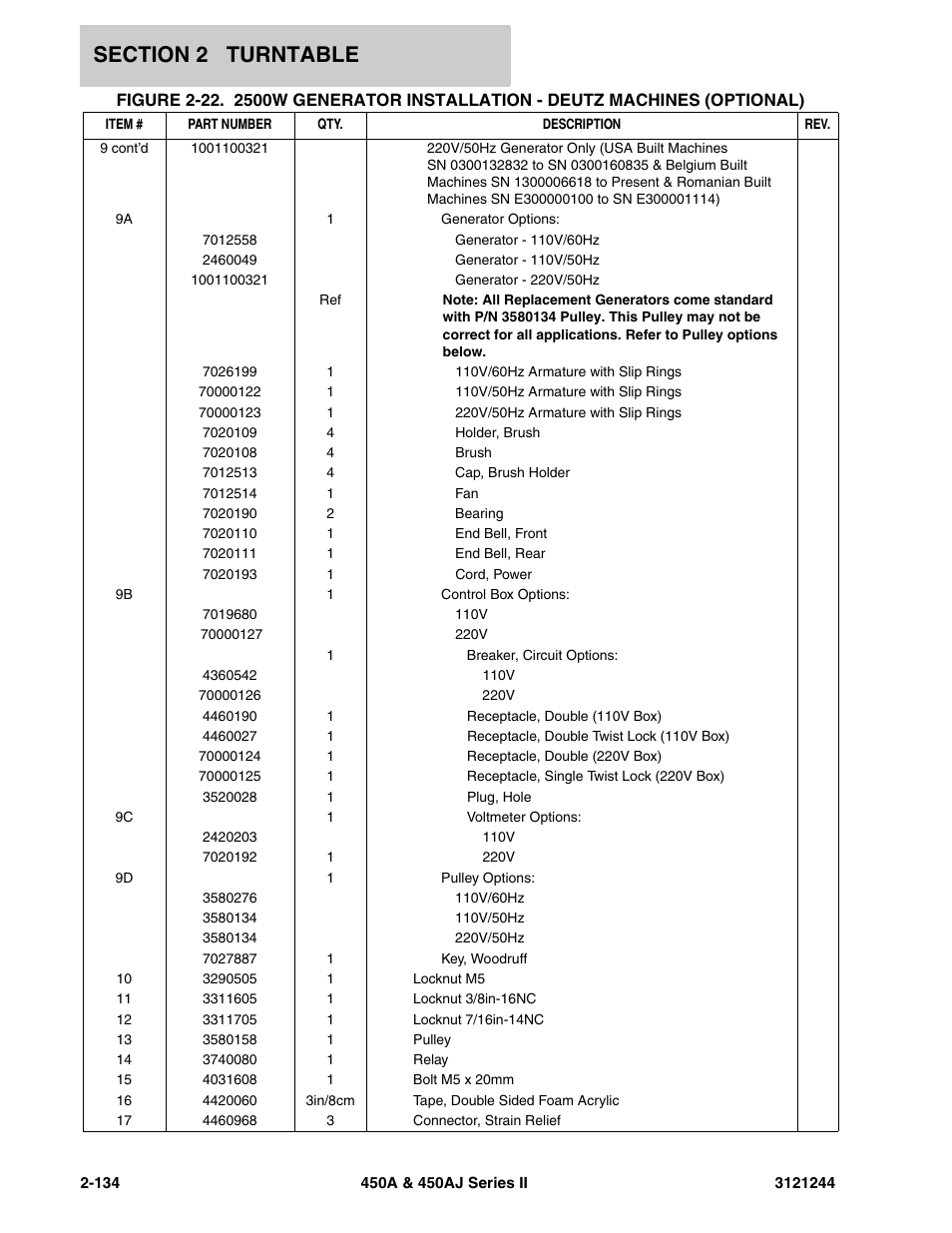 JLG 450A_AJ Series II Parts Manual User Manual | Page 182 / 440