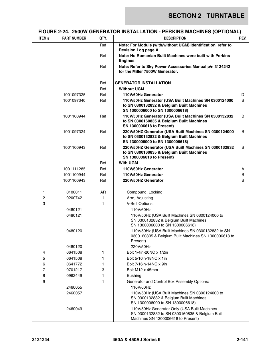 JLG 450A_AJ Series II Parts Manual User Manual | Page 189 / 440