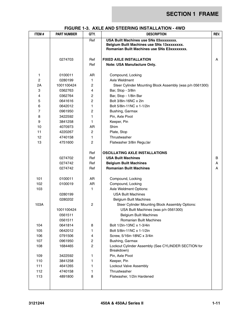 JLG 450A_AJ Series II Parts Manual User Manual | Page 19 / 440