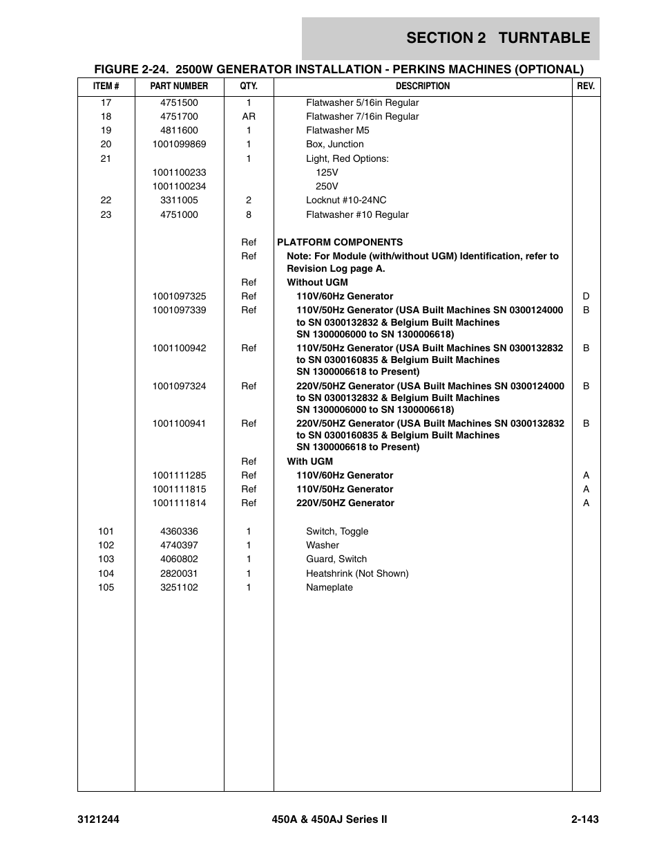 JLG 450A_AJ Series II Parts Manual User Manual | Page 191 / 440