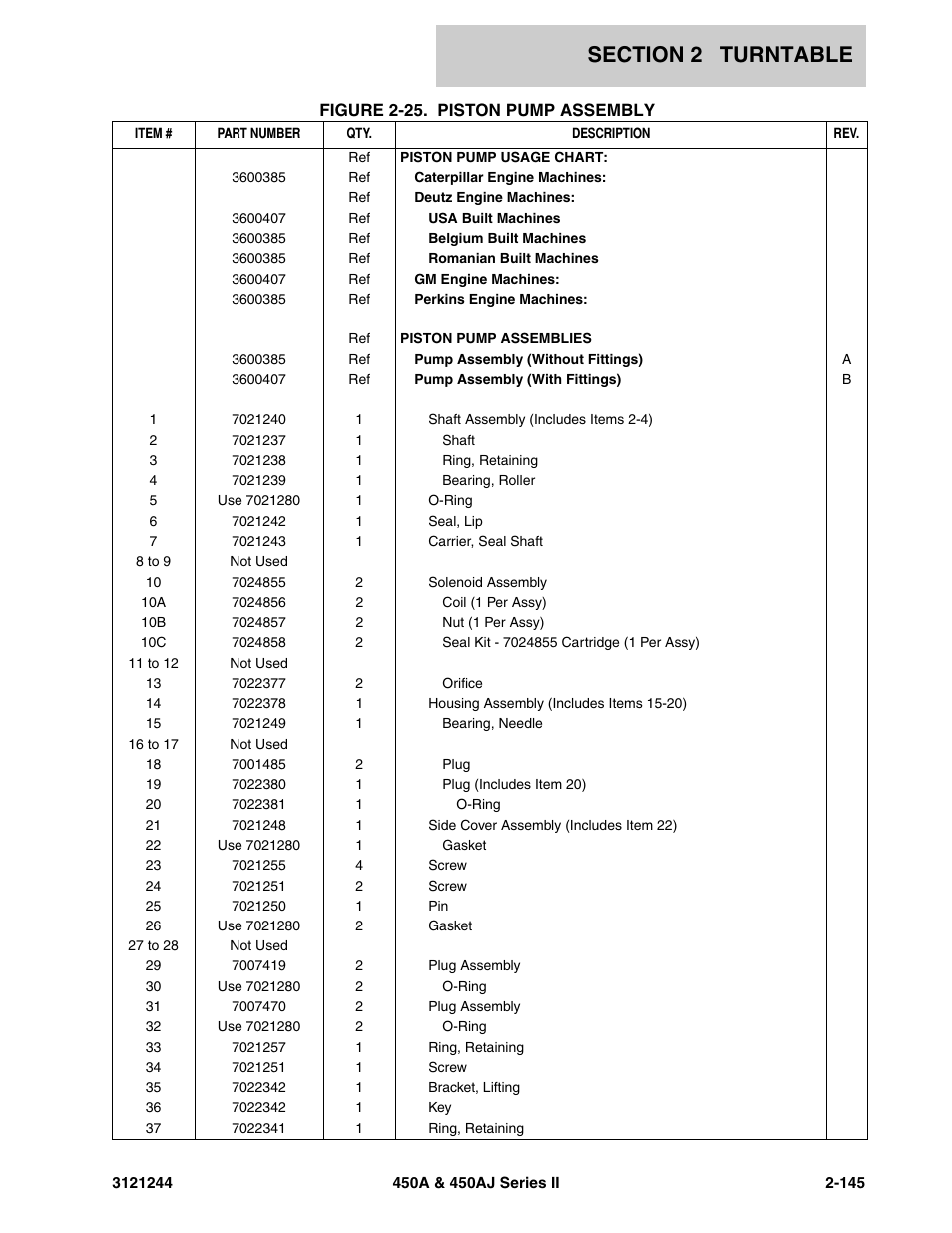 JLG 450A_AJ Series II Parts Manual User Manual | Page 193 / 440