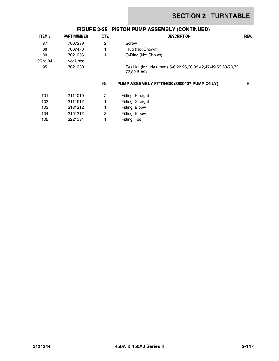 JLG 450A_AJ Series II Parts Manual User Manual | Page 195 / 440