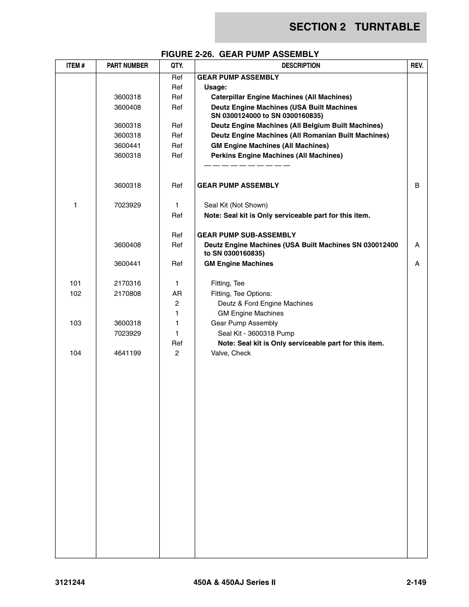 JLG 450A_AJ Series II Parts Manual User Manual | Page 197 / 440