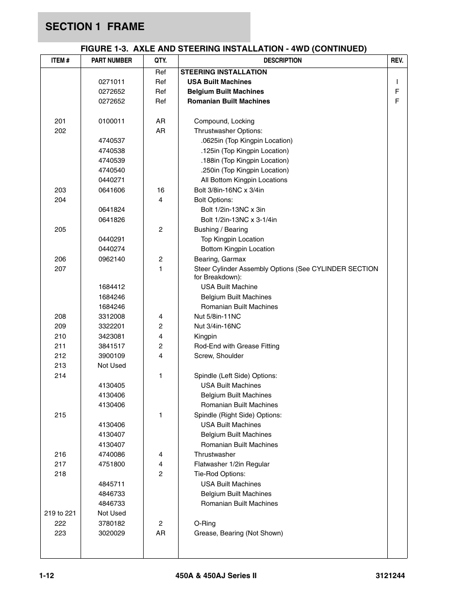 JLG 450A_AJ Series II Parts Manual User Manual | Page 20 / 440