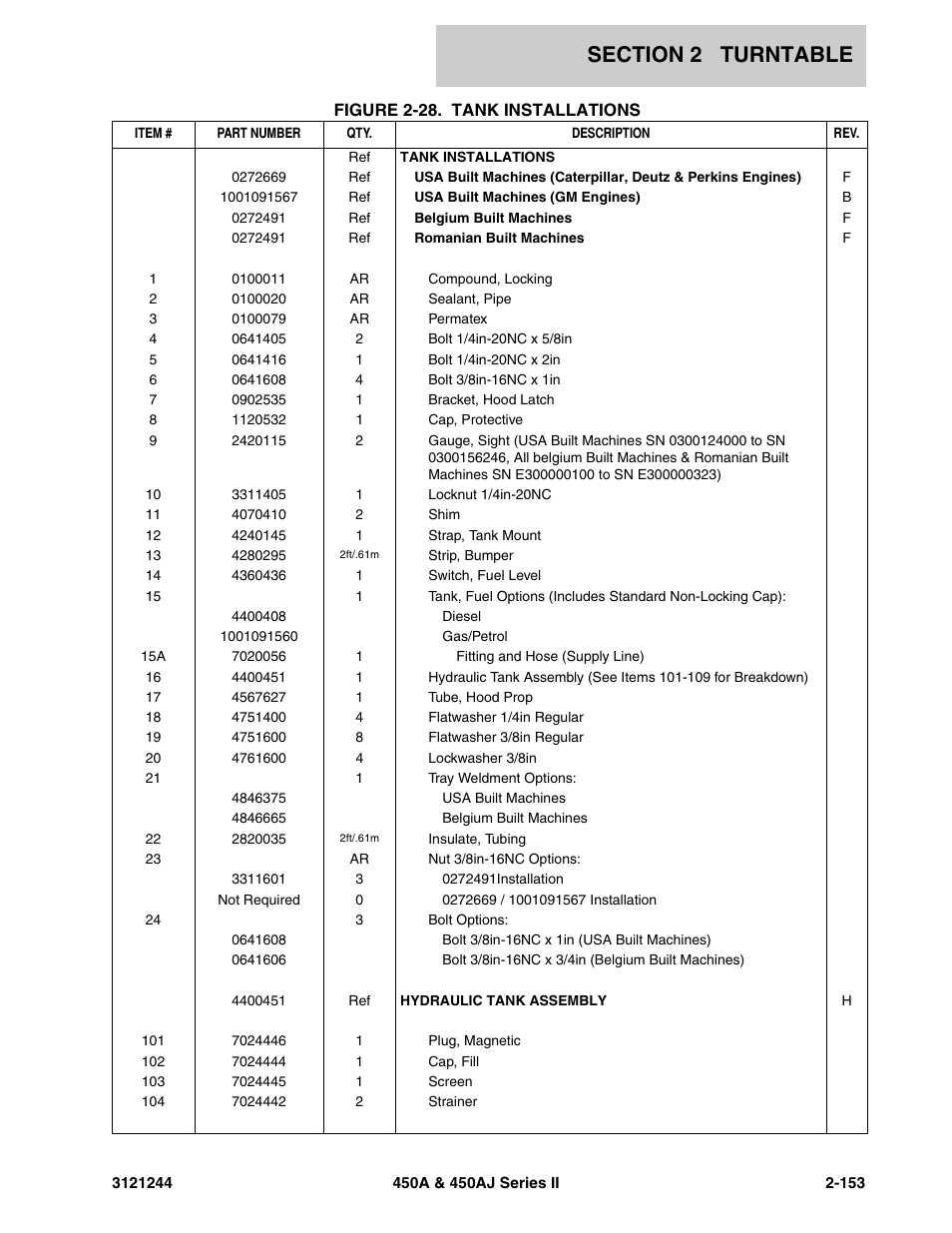 JLG 450A_AJ Series II Parts Manual User Manual | Page 201 / 440
