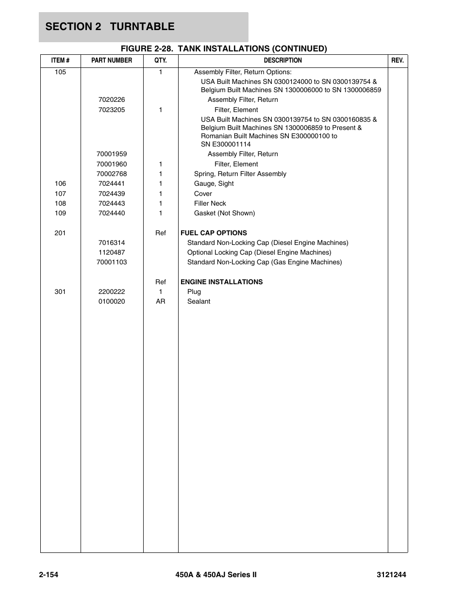 JLG 450A_AJ Series II Parts Manual User Manual | Page 202 / 440