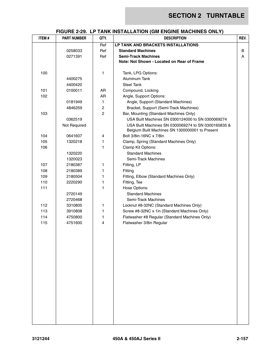 JLG 450A_AJ Series II Parts Manual User Manual | Page 205 / 440