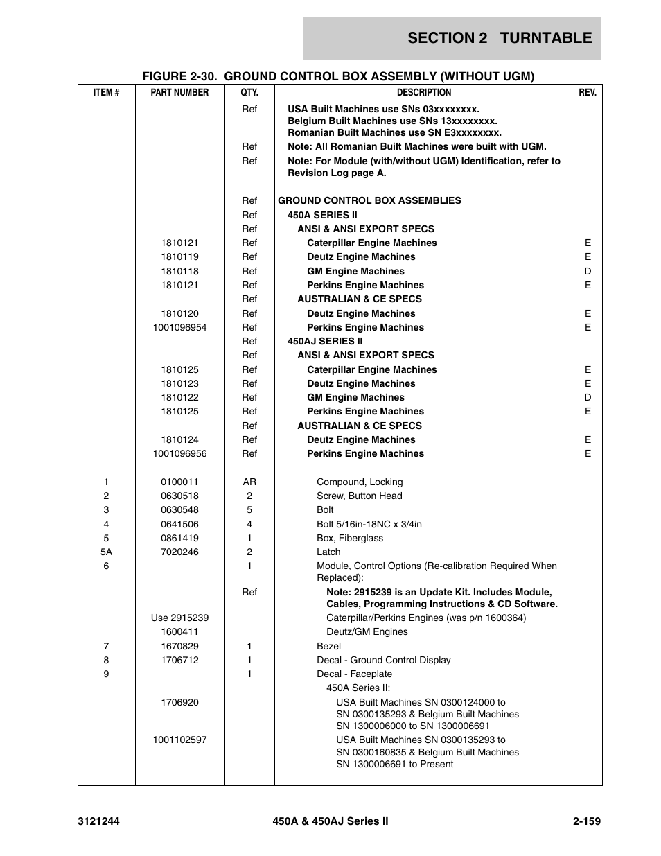 JLG 450A_AJ Series II Parts Manual User Manual | Page 207 / 440