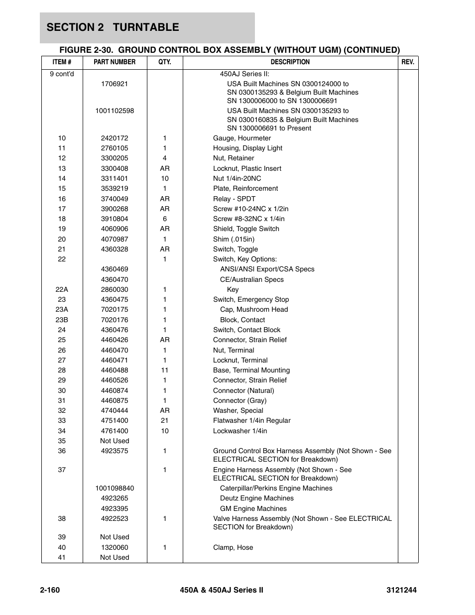 JLG 450A_AJ Series II Parts Manual User Manual | Page 208 / 440